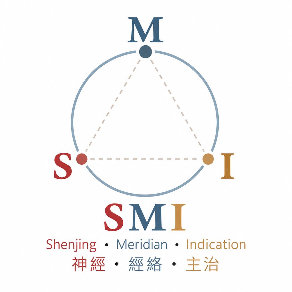 Le logo de la Méthode SMI : Shénjīng, Méridien, Indication.